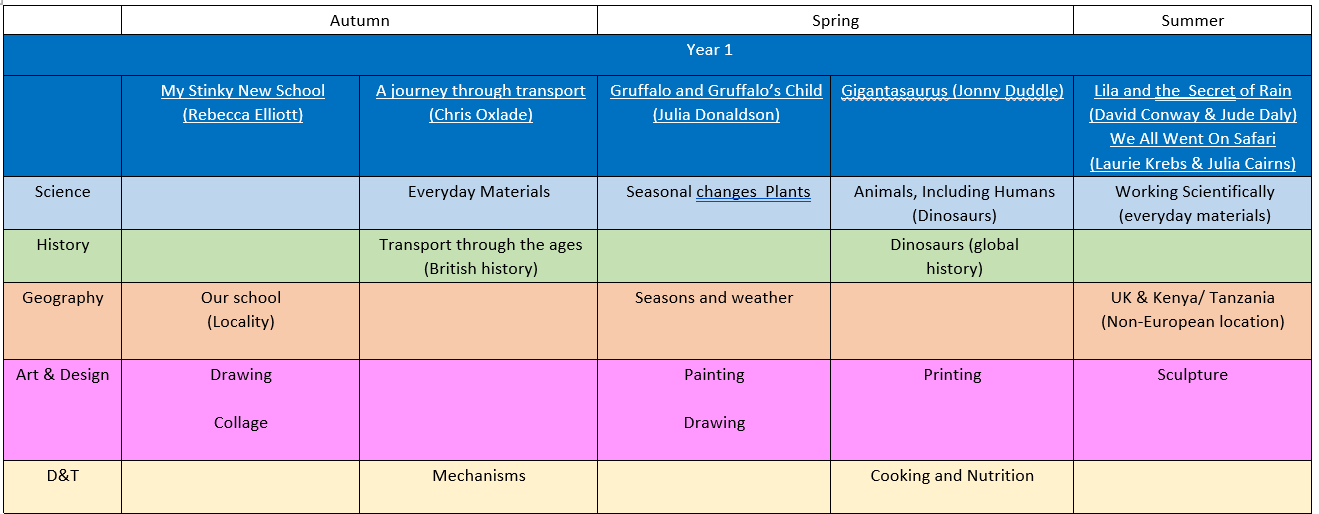 Reading Enhanced Curriculum Hatfield Woodhouse Primary School